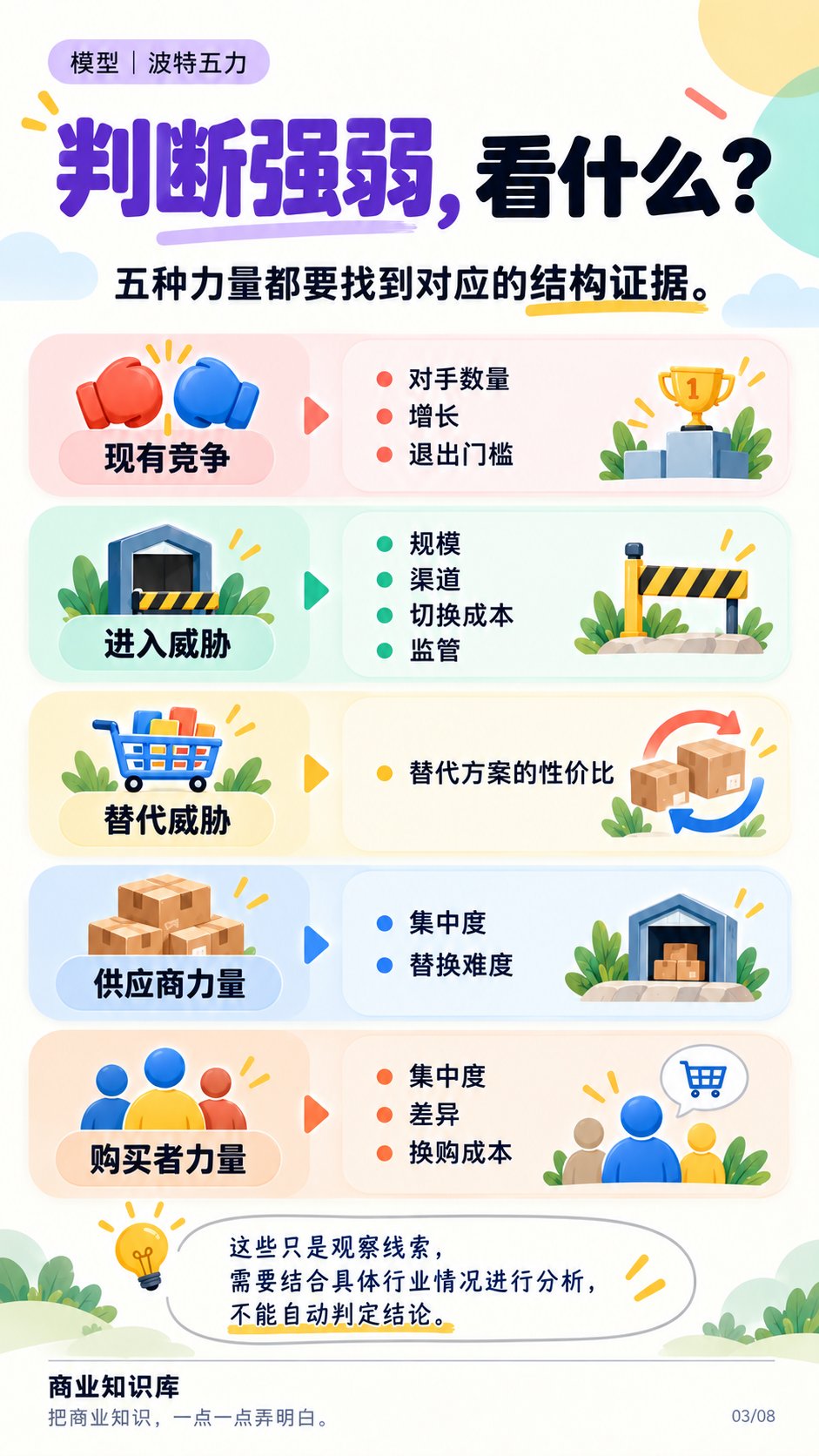 判断强弱看什么：五种力量各自对应的结构证据线索