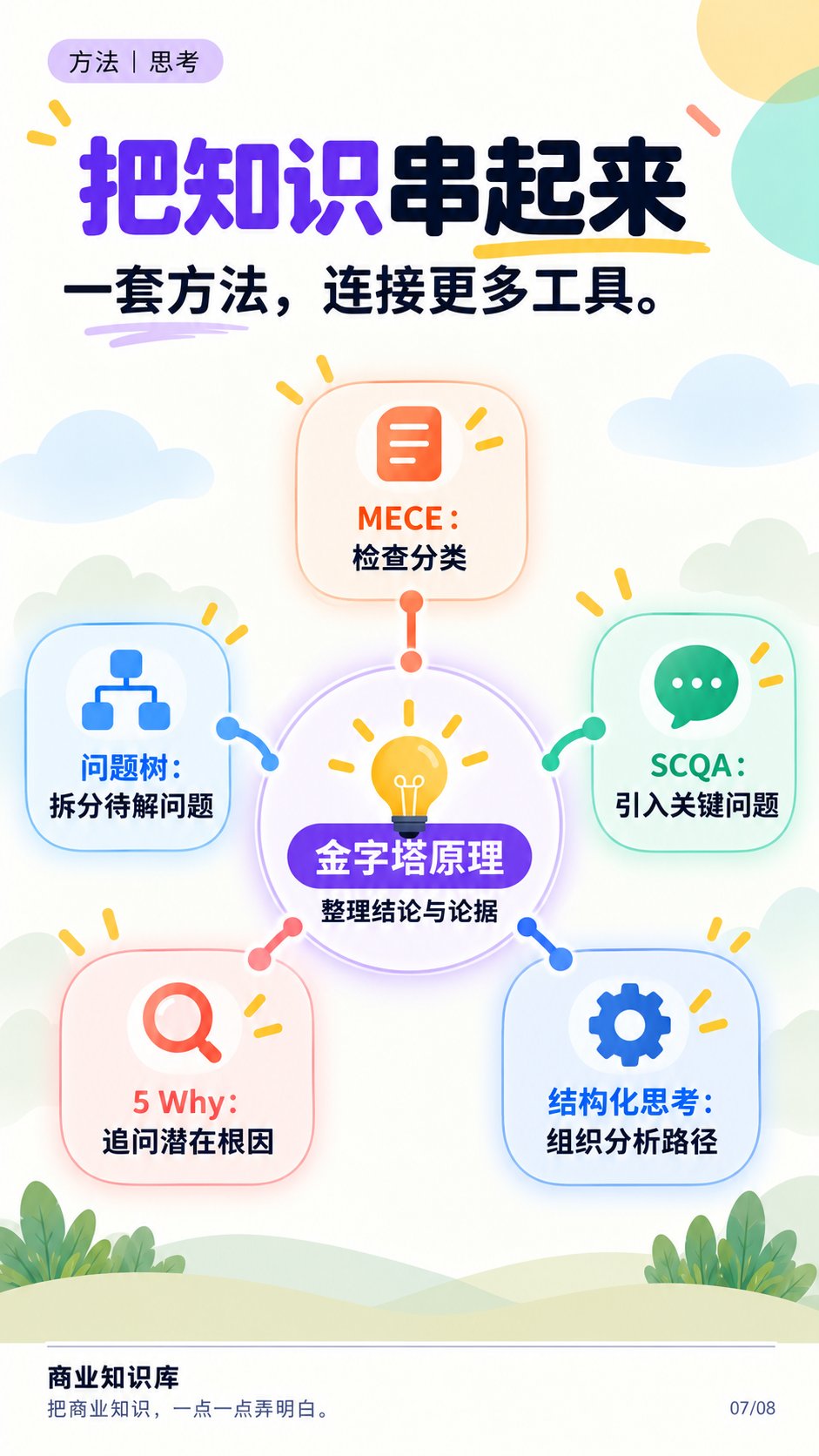 把知识串起来：与MECE、问题树、SCQA、5 Why、结构化思考的关系