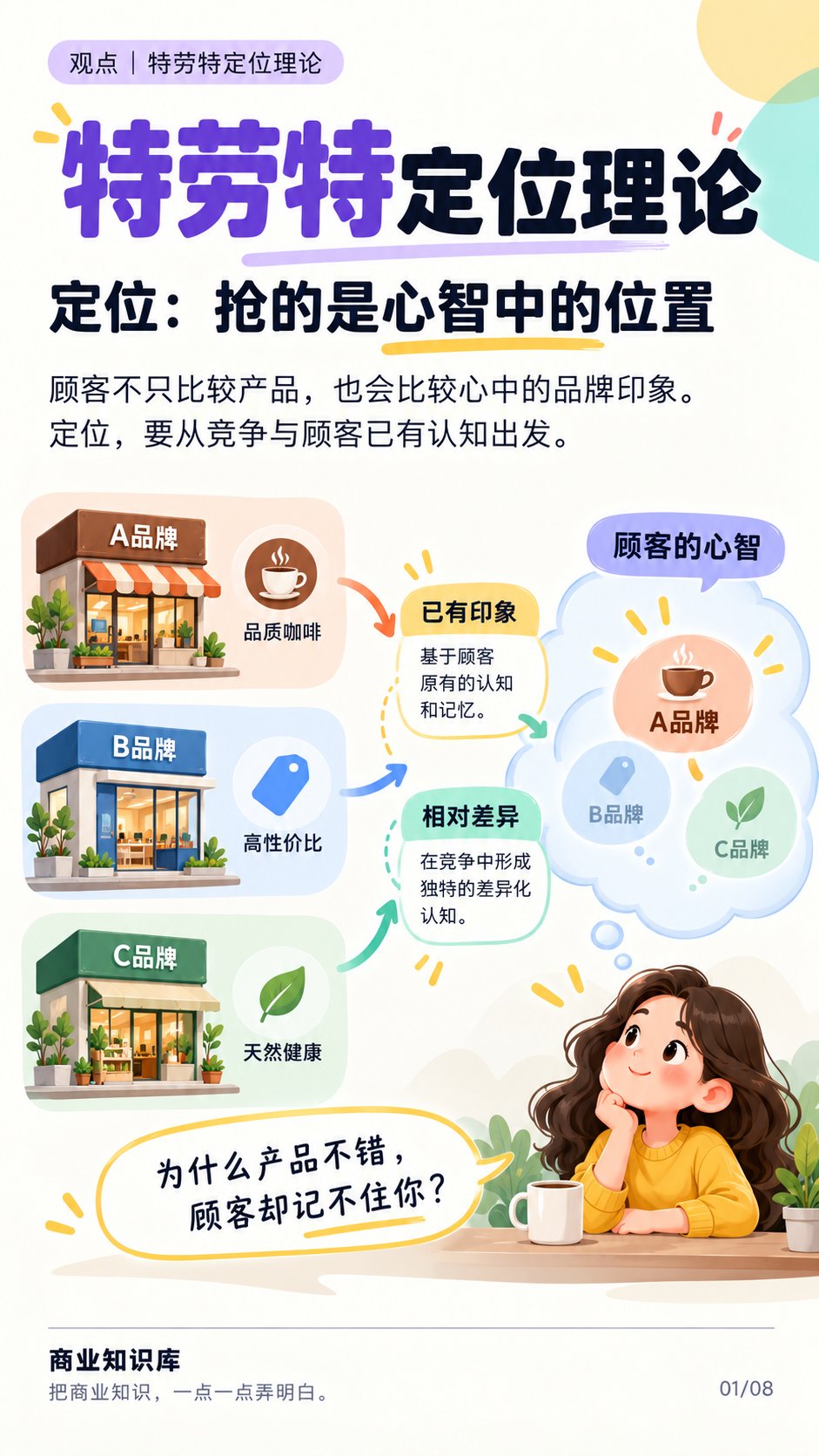 第1张知识图