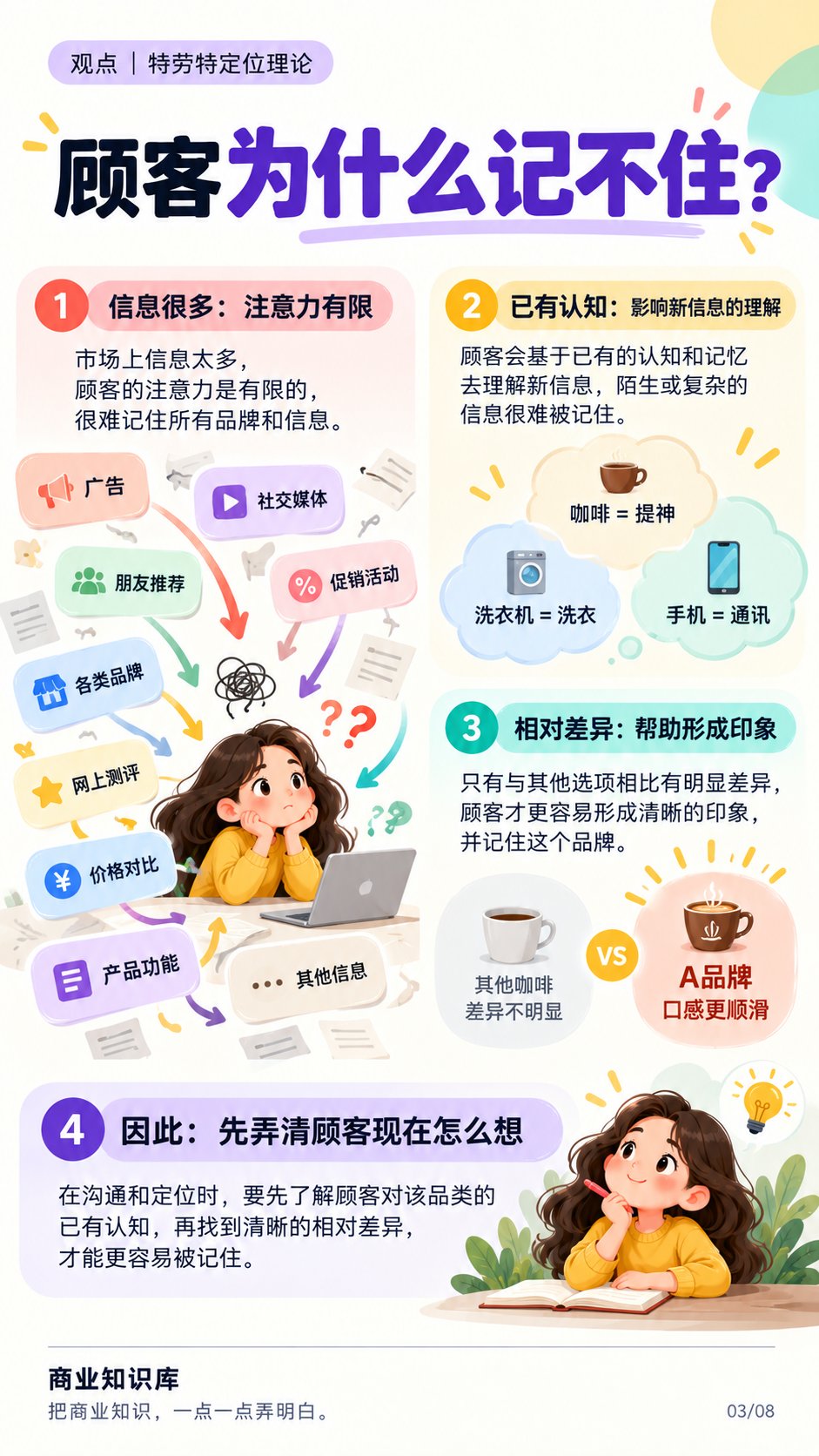第3张知识图