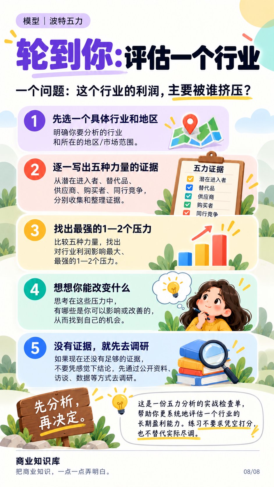 轮到你：选一个行业，逐一找证据，判断最强的一到两个压力