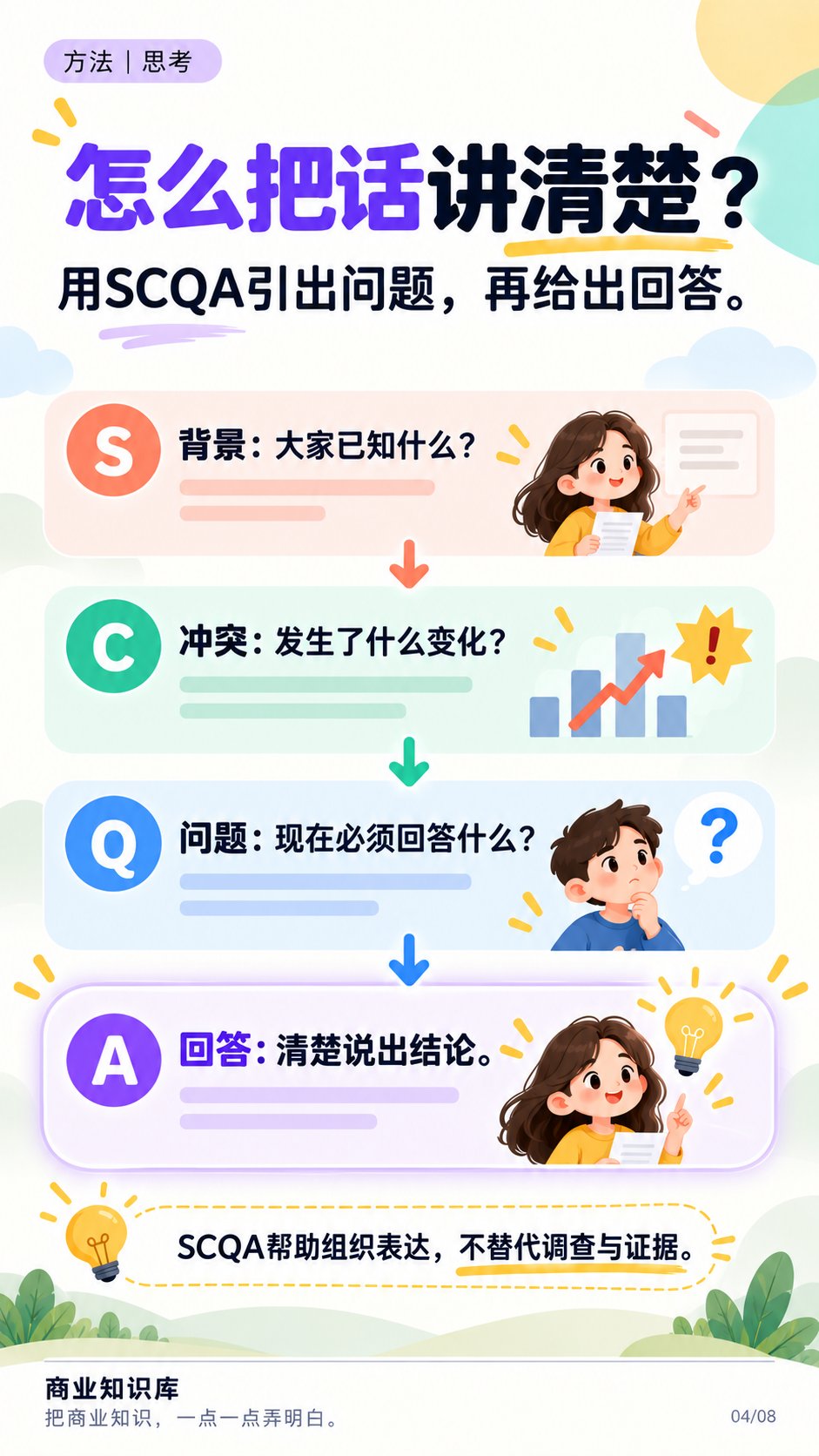 怎么把话讲清楚？背景—冲突—问题—回答（SCQA）