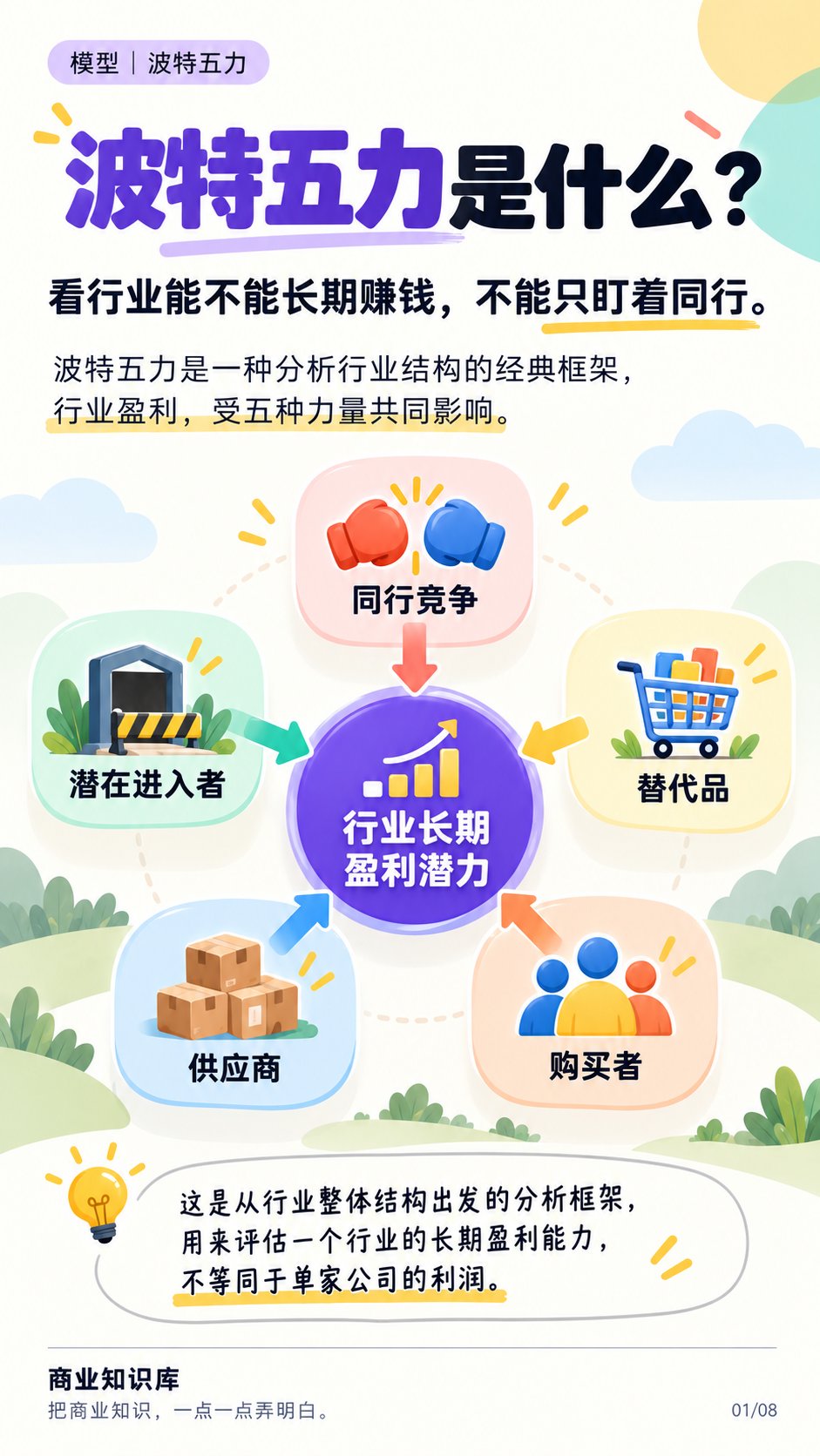 波特五力是什么：同行、潜在进入者、替代品、供应商、购买者五种力量共同影响行业长期盈利潜力
