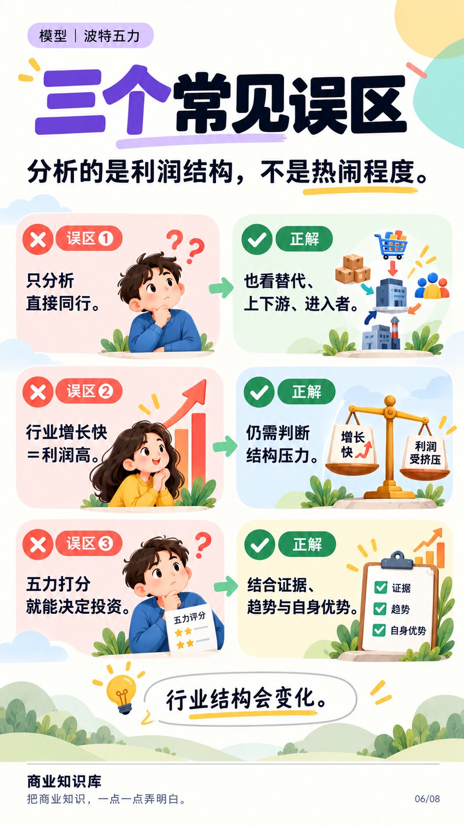 三个常见误区：只看同行、增长等于利润、打分决定投资