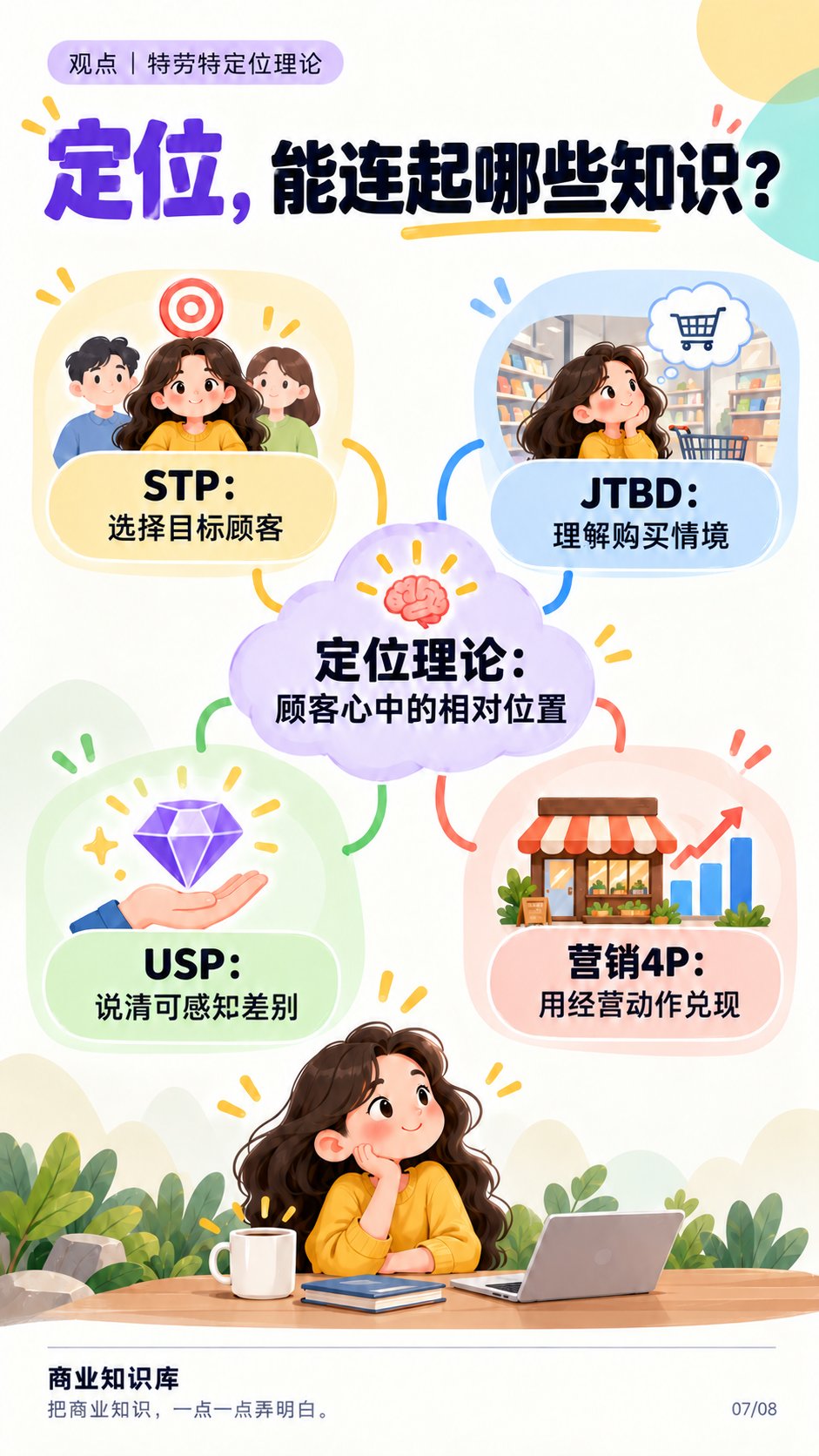 第7张知识图