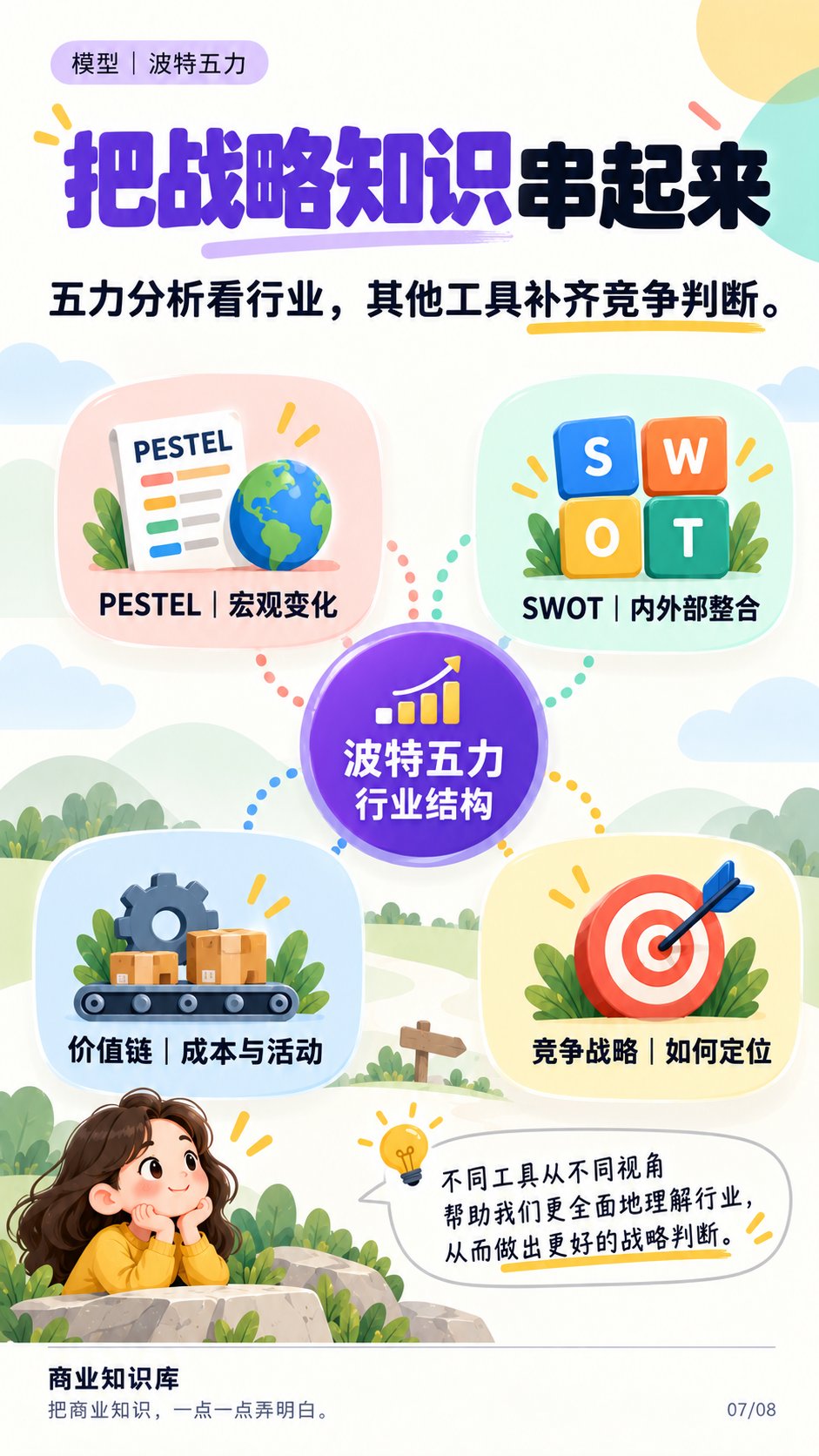 把战略知识串起来：与PESTEL、SWOT、价值链、竞争战略的关系